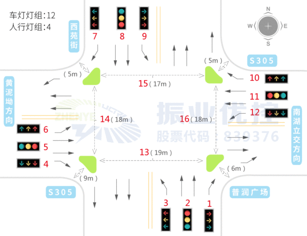 圖2 普潤(rùn)路口基礎(chǔ)信息示意圖