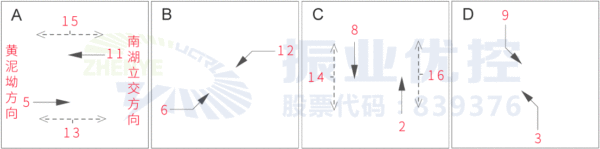 圖3 普潤(rùn)路口現(xiàn)行相位放行圖