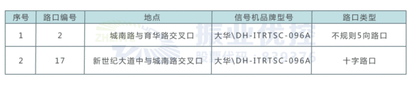 表1 路口基礎信息