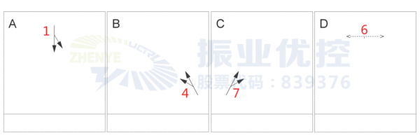 圖3 優(yōu)化前路口臺(tái)賬