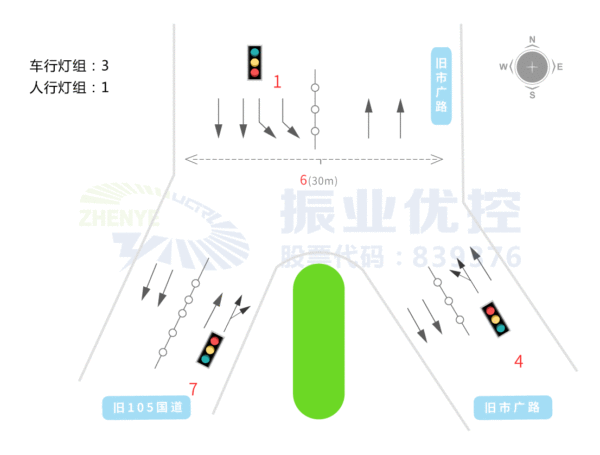 圖2 路口基礎(chǔ)信息圖