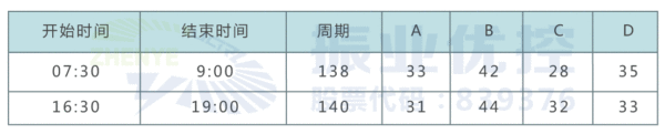 表1 路口優(yōu)化前早晚高峰信號(hào)控制方案（單位：秒）