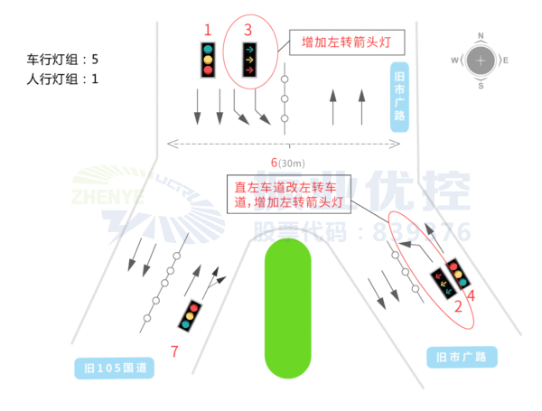 圖7 優(yōu)化后燈具與地面標(biāo)線示意圖