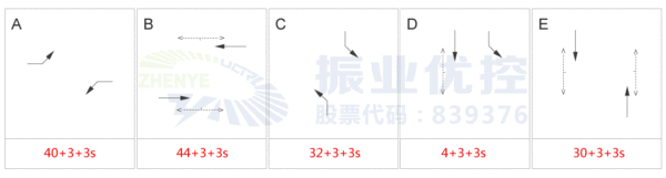圖9 工作日早高峰相位設(shè)置