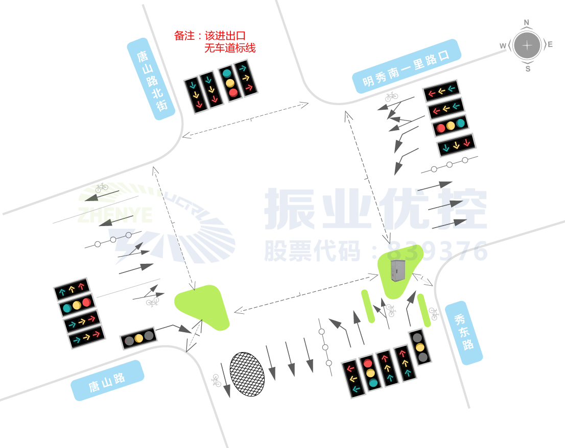 圖3 唐山秀東路口基礎(chǔ)信息圖