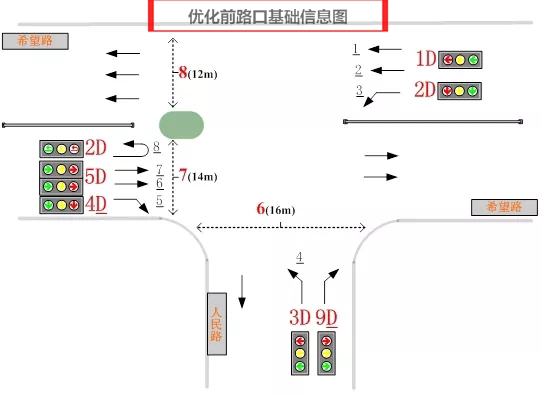 圖1 優(yōu)化前基礎信息圖