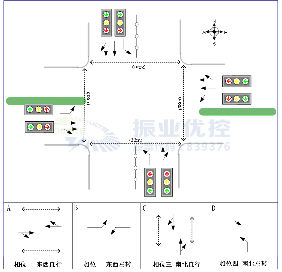 路口基礎(chǔ)信息圖及相位圖