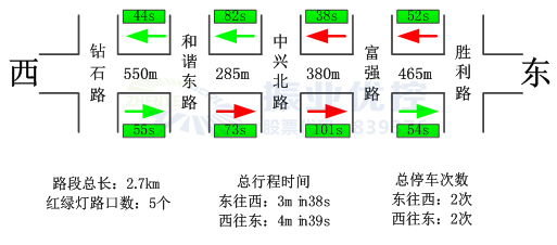 圖3?晚高峰17:00-19:00基礎信息圖