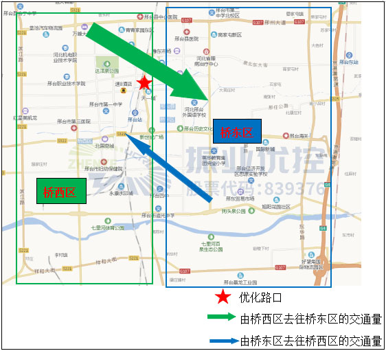 圖3 邢臺(tái)市早高峰時(shí)段主要OD分布