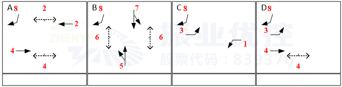 圖3 佛子嶺路-盤龍路口設(shè)計方案相位圖