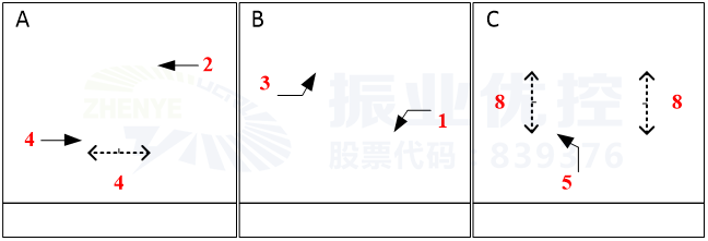 圖7 佛子嶺路-金菊路口設(shè)計方案相位圖