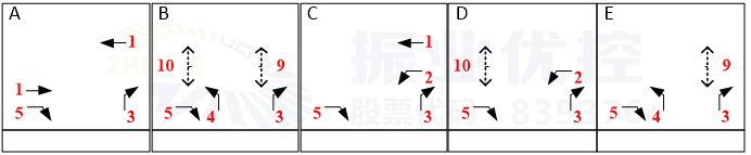 圖5 佛子嶺路-玉蘭路口設(shè)計方案相位圖