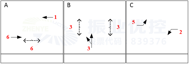 圖9 佛子嶺路-翠竹路口設(shè)計方案相位圖