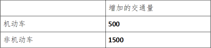 表2 增加的機(jī)動(dòng)車、非機(jī)動(dòng)車交通量