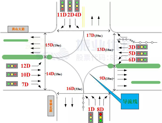 圖2 黃山大道-青楓北路渠化示意圖