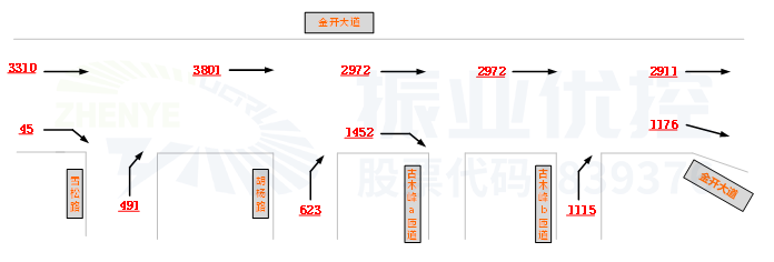 圖3 路段交織點(diǎn)位流量分布圖