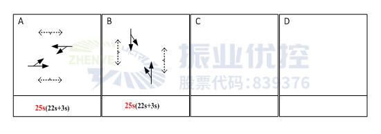  圖10 路口低峰相位配時(shí)方案（優(yōu)化后）