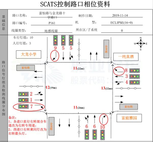 圖10 富怡路-金龍路路口基礎信息圖（優(yōu)化后）