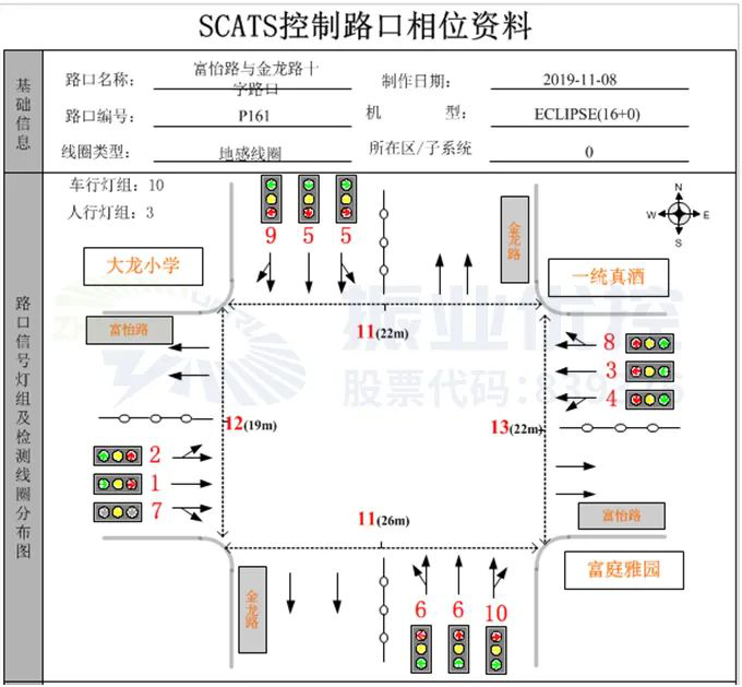圖2 富怡路-金龍路路口基礎信息圖（優(yōu)化前）