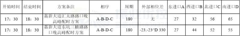 表1 兩路口晚高峰配時(shí)方案