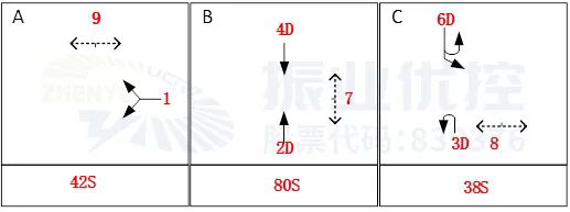 圖5 南進口晚高峰掉頭車輛阻礙直行車輛
