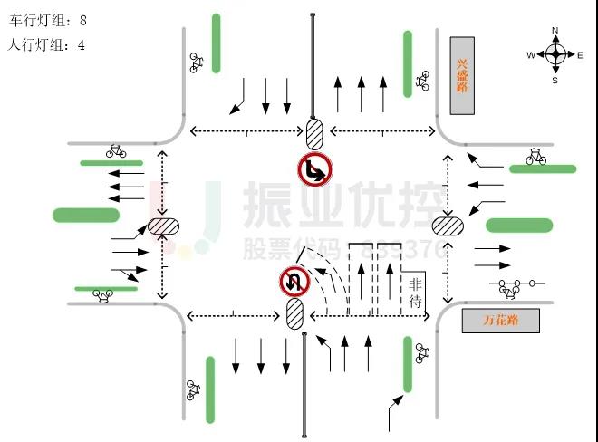 圖8 渠化調(diào)整方案（優(yōu)化后）