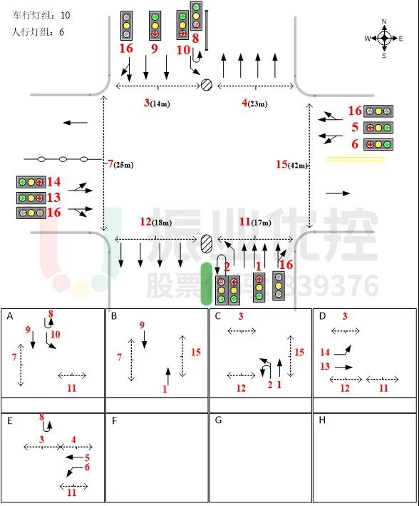 圖2 105國(guó)道-南大路路口基礎(chǔ)信息圖（優(yōu)化前）