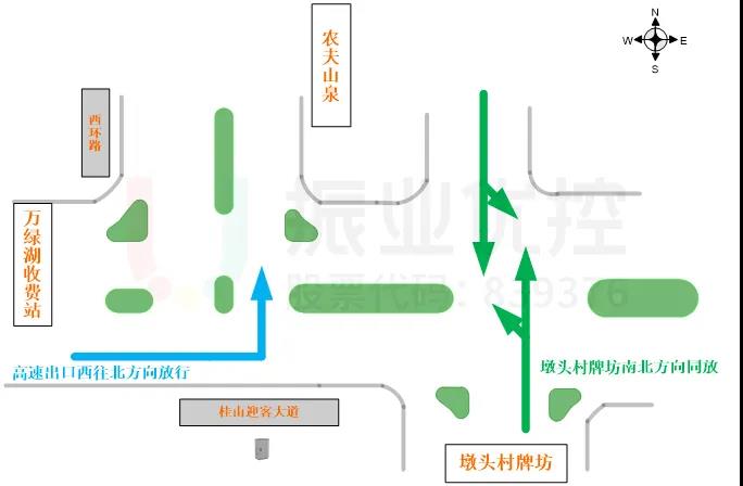 圖 8 D相位增加放行方向，優(yōu)化目的示意圖