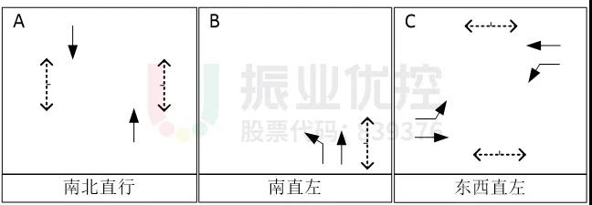 圖6 路口放行相位（優(yōu)化后）