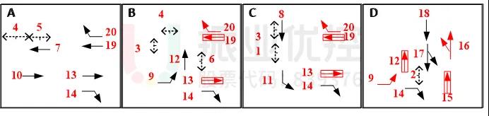 圖 10 路口放行方式（優(yōu)化后，紅色箭頭為更改的放行方式）