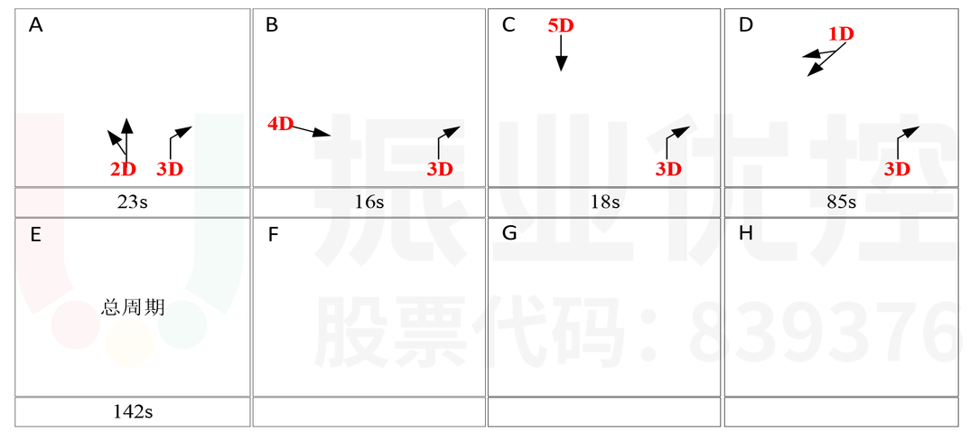 圖8 云漢大道收費(fèi)站路口相位設(shè)計(jì)圖