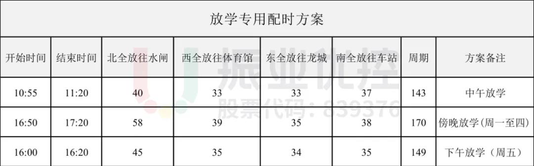 表1 放學專用方案