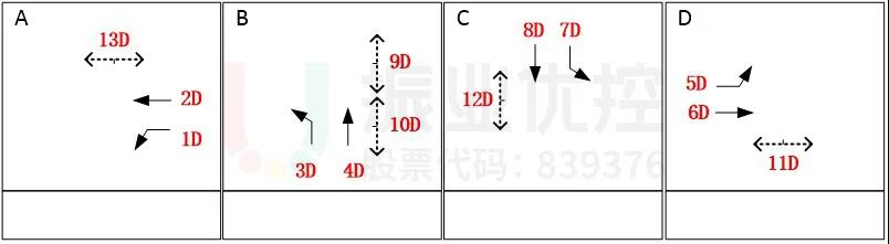 圖11 新塘大道-府前路口運(yùn)行方案