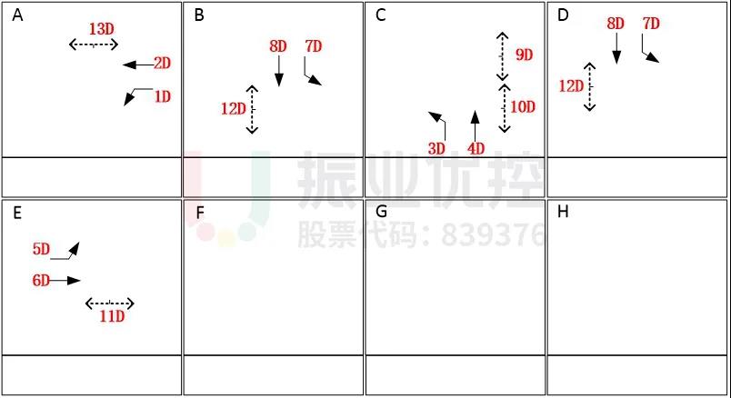 圖13 新塘大道-府前路口優(yōu)化后運(yùn)行方案