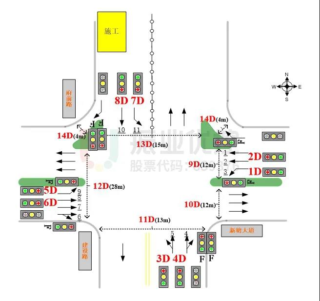 圖10 新塘大道-府前路口基礎(chǔ)信息圖
