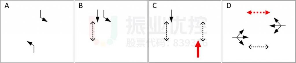 圖3 B路口優(yōu)化前高峰時(shí)段相位相序圖