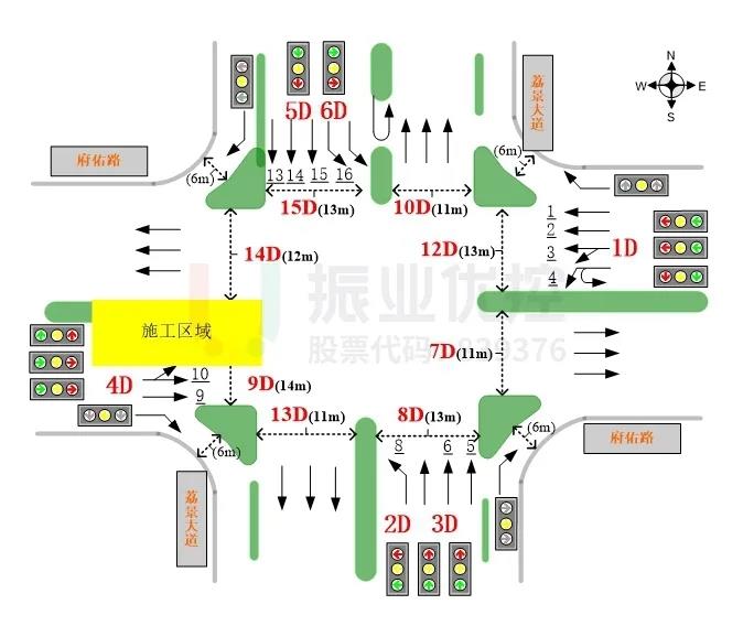 圖1 荔景大道-府佑路口基礎(chǔ)信息圖