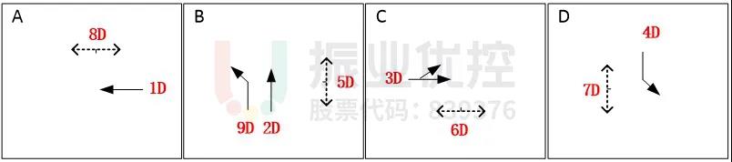 圖16 廣汕公路-夏街大道交叉口運(yùn)行方案