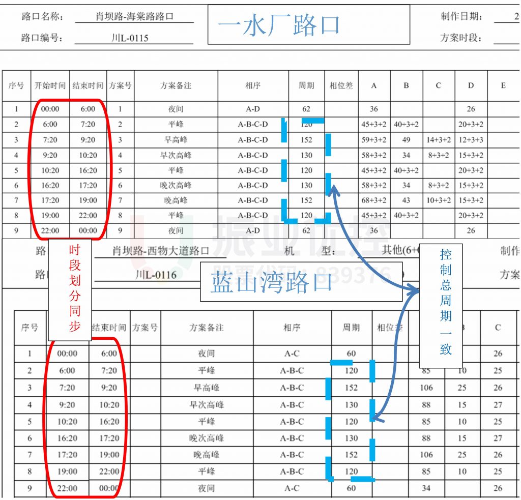 圖15 兩路口信號(hào)配時(shí)協(xié)調(diào)說(shuō)明圖