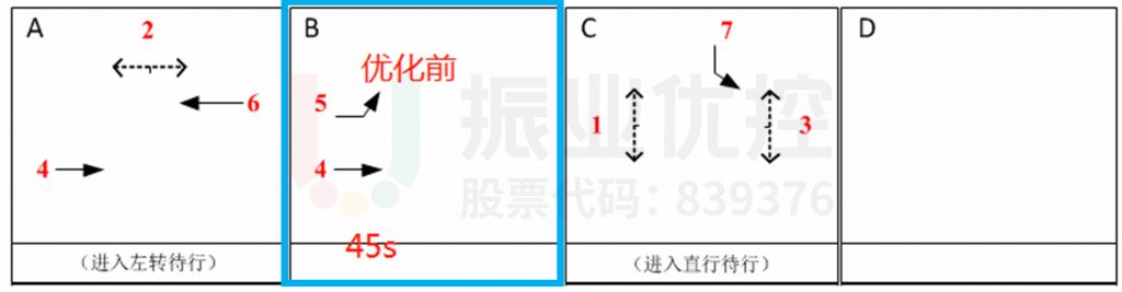 圖11 優(yōu)化前后相位對(duì)比圖