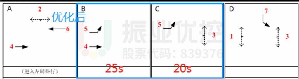 圖11 優(yōu)化前后相位對(duì)比圖