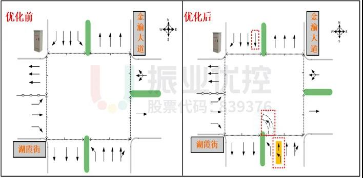 圖7 優(yōu)化前后車(chē)道功能布局