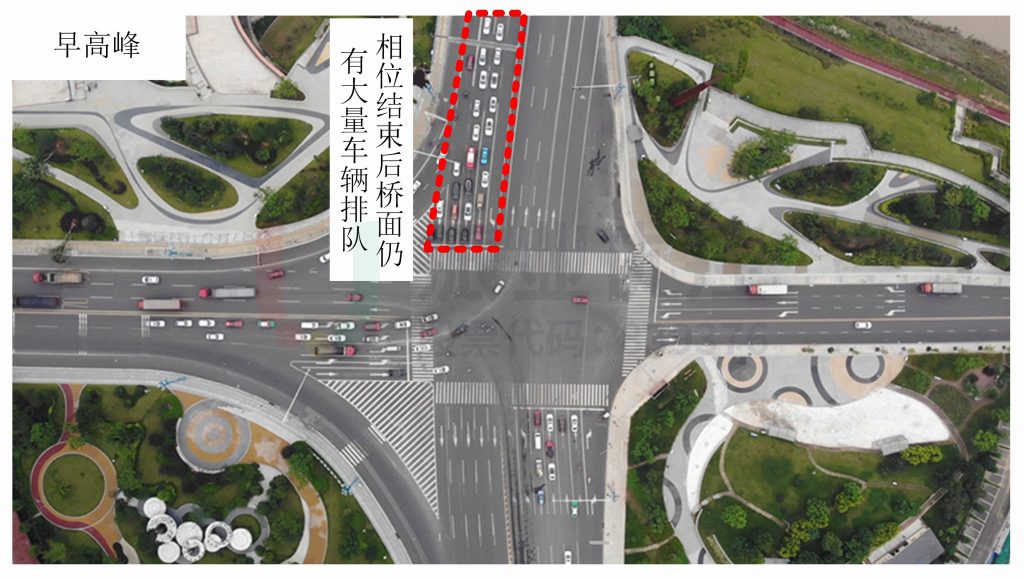 圖7 橋面相位結(jié)束后車輛排隊情況（優(yōu)化前）