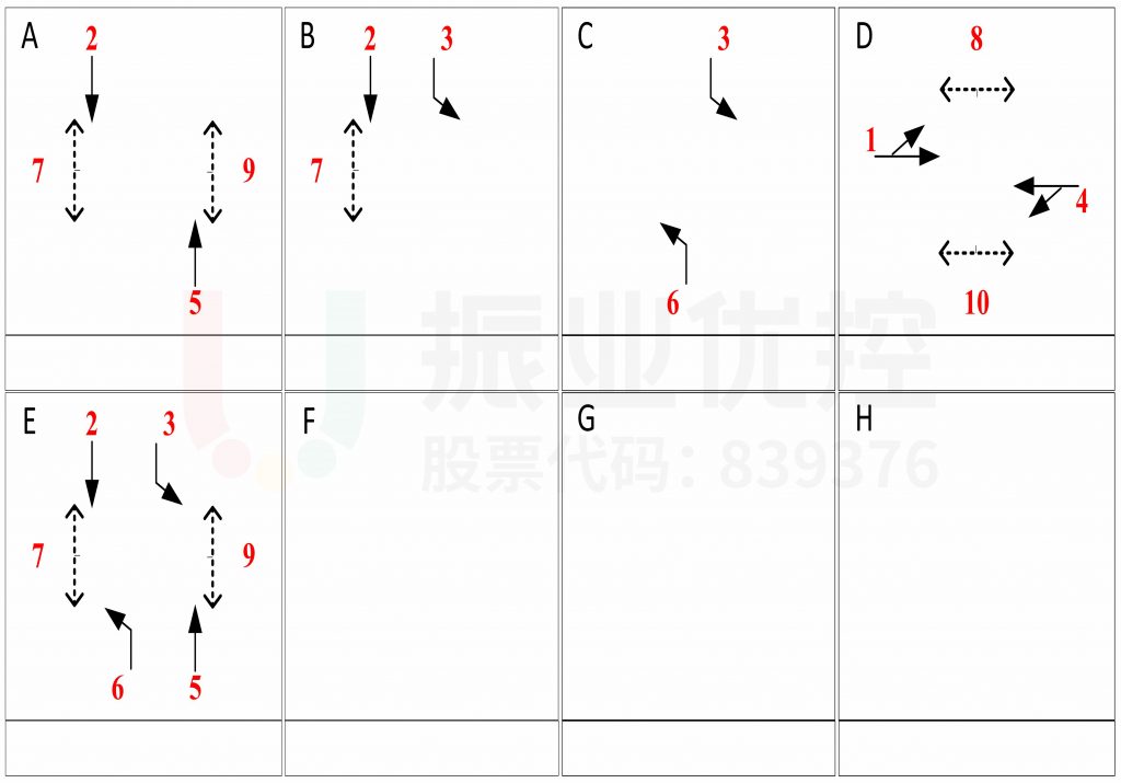圖11 路口相位相序圖（優(yōu)化后）