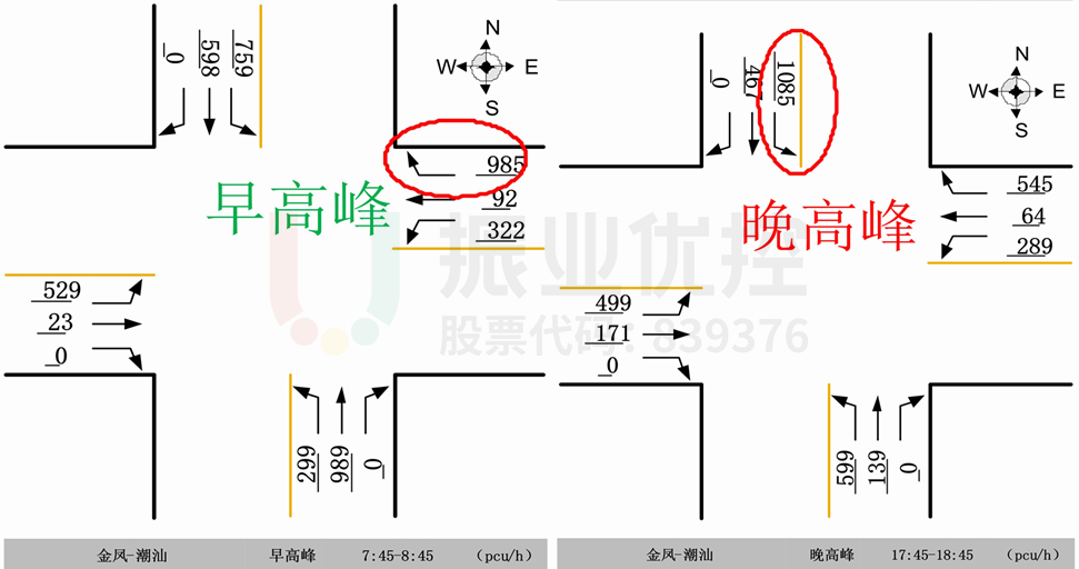 圖2 路口高峰時段進(jìn)口通行能力示意圖（優(yōu)化前）