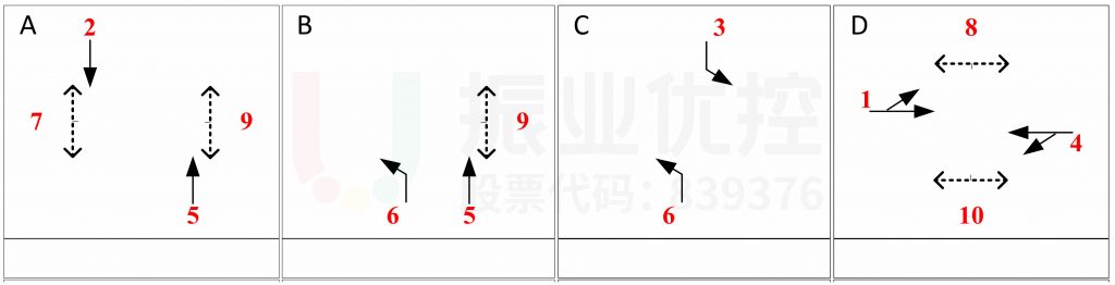圖3 樂沙大道-迎賓大道路口相位相序圖（優(yōu)化前）