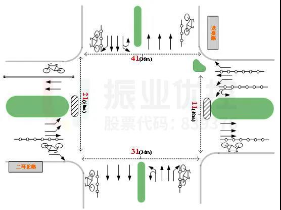 圖2 路口渠化信息示意圖（優(yōu)化前）