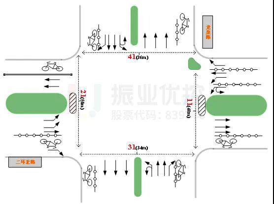 圖6 路口渠化信息示意圖（優(yōu)化前）