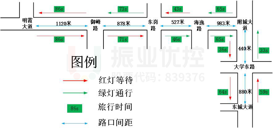 圖5 路段數(shù)據(jù)測試圖