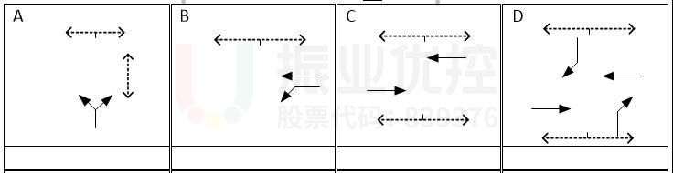 圖5 高峰時(shí)段方案